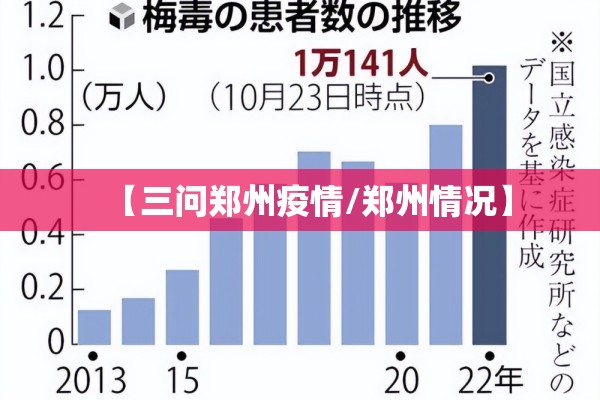 【三问郑州疫情/郑州情况】 【三问郑州疫情/郑州情况】