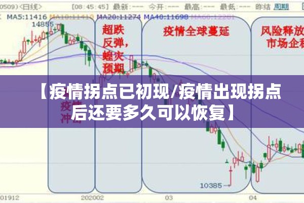 【疫情拐点已初现/疫情出现拐点后还要多久可以恢复】 【疫情拐点已初现/疫情出现拐点后还要多久可以恢复】