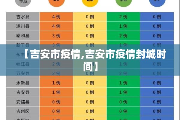 【吉安市疫情,吉安市疫情封城时间】