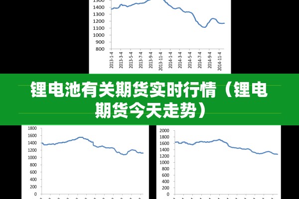 锂电池有关期货实时行情（锂电期货今天走势）