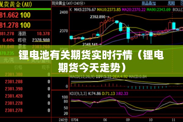 锂电池有关期货实时行情（锂电期货今天走势）