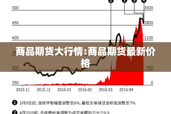 商品期货大行情:商品期货最新价格 商品期货大行情:商品期货最新价格
