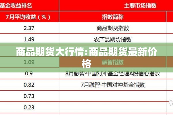 商品期货大行情:商品期货最新价格 商品期货大行情:商品期货最新价格