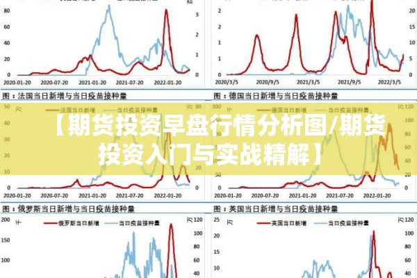 【期货投资早盘行情分析图/期货投资入门与实战精解】 【期货投资早盘行情分析图/期货投资入门与实战精解】
