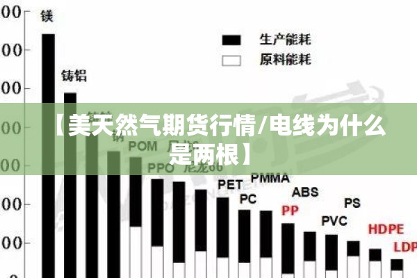 【美天然气期货行情/电线为什么是两根】
