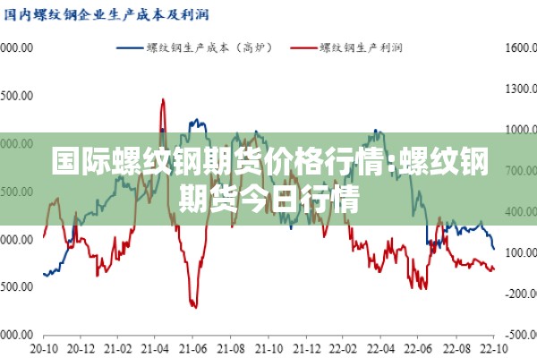 国际螺纹钢期货价格行情:螺纹钢期货今日行情 国际螺纹钢期货价格行情:螺纹钢期货今日行情