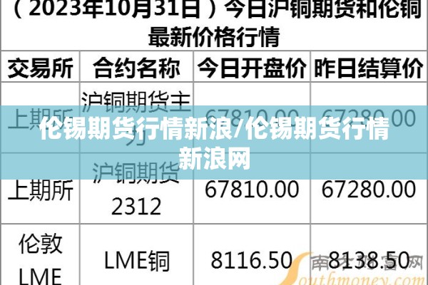 伦锡期货行情新浪/伦锡期货行情新浪网 伦锡期货行情新浪/伦锡期货行情新浪网