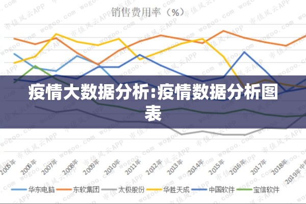 疫情大数据分析:疫情数据分析图表