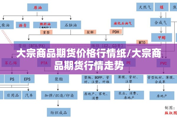 大宗商品期货价格行情纸/大宗商品期货行情走势 大宗商品期货价格行情纸/大宗商品期货行情走势