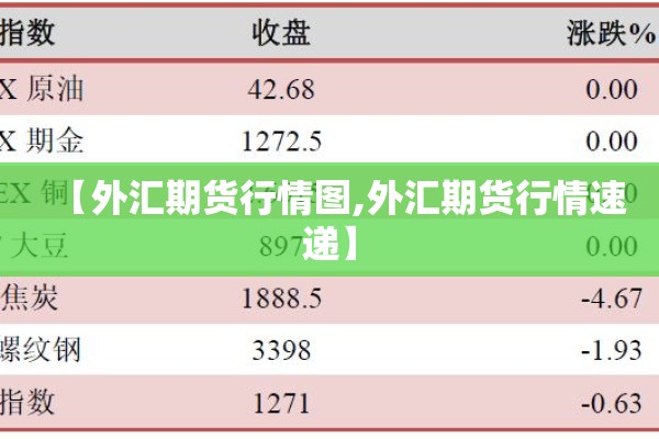 【外汇期货行情图,外汇期货行情速递】 【外汇期货行情图,外汇期货行情速递】