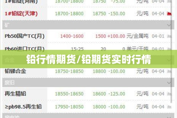 铅行情期货/铅期货实时行情 铅行情期货/铅期货实时行情