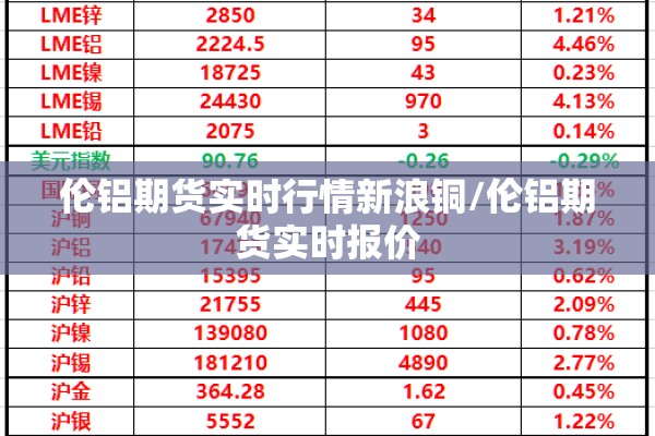 伦铝期货实时行情新浪铜/伦铝期货实时报价 伦铝期货实时行情新浪铜/伦铝期货实时报价