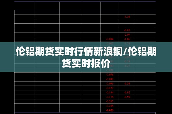 伦铝期货实时行情新浪铜/伦铝期货实时报价 伦铝期货实时行情新浪铜/伦铝期货实时报价