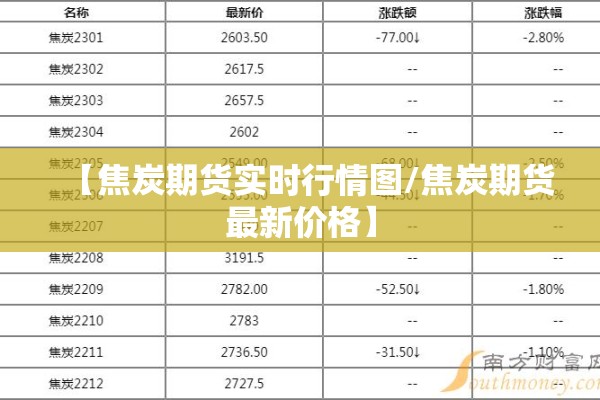 【焦炭期货实时行情图/焦炭期货最新价格】 【焦炭期货实时行情图/焦炭期货最新价格】
