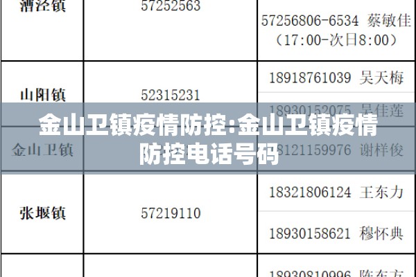 金山卫镇疫情防控:金山卫镇疫情防控电话号码 金山卫镇疫情防控:金山卫镇疫情防控电话号码