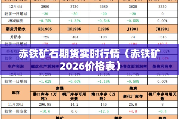 赤铁矿石期货实时行情(赤铁矿2026价格表) 赤铁矿石期货实时行情(赤铁矿2026价格表)