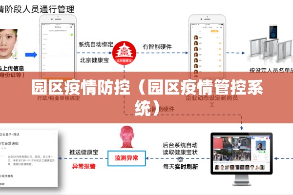 园区疫情防控(园区疫情管控系统) 园区疫情防控(园区疫情管控系统)