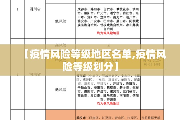 【疫情风险等级地区名单,疫情风险等级划分】
