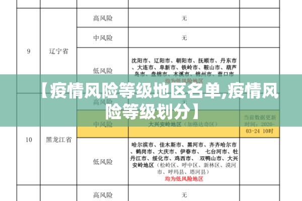 【疫情风险等级地区名单,疫情风险等级划分】
