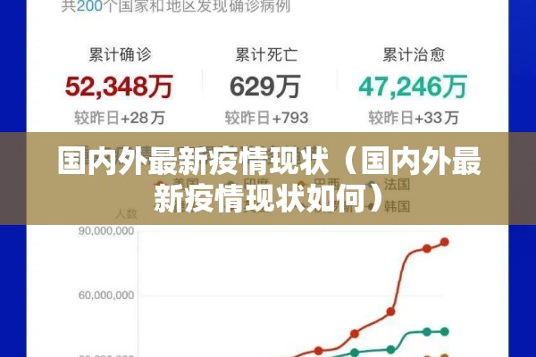 国内外最新疫情现状(国内外最新疫情现状如何) 国内外最新疫情现状(国内外最新疫情现状如何)