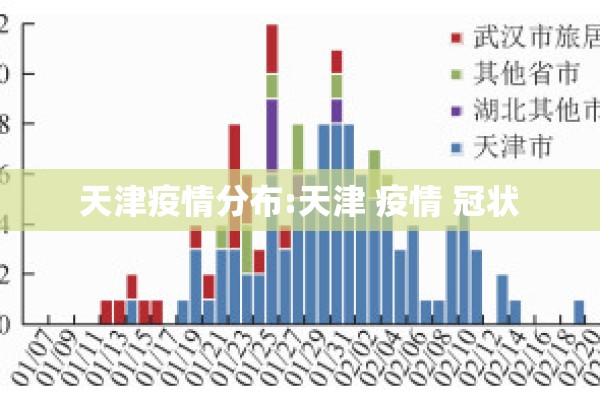 天津疫情分布:天津 疫情 冠状
