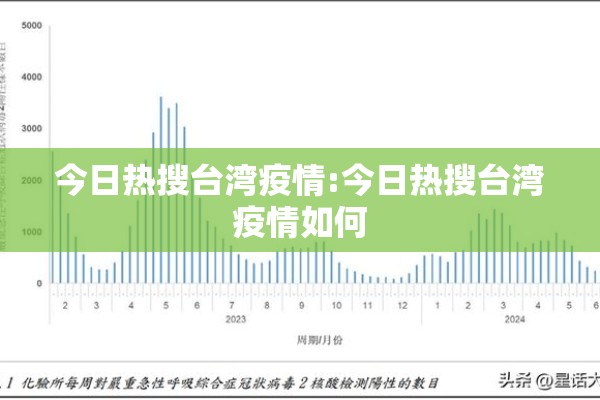 今日热搜台湾疫情:今日热搜台湾疫情如何 今日热搜台湾疫情:今日热搜台湾疫情如何