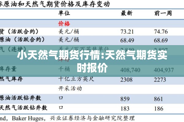小天然气期货行情:天然气期货实时报价 小天然气期货行情:天然气期货实时报价