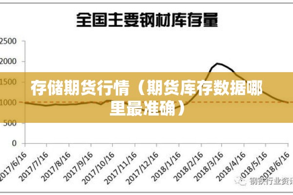 存储期货行情（期货库存数据哪里最准确）