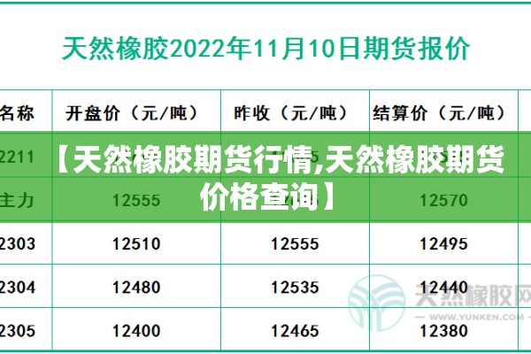 【天然橡胶期货行情,天然橡胶期货价格查询】