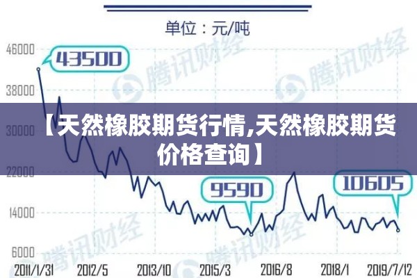 【天然橡胶期货行情,天然橡胶期货价格查询】