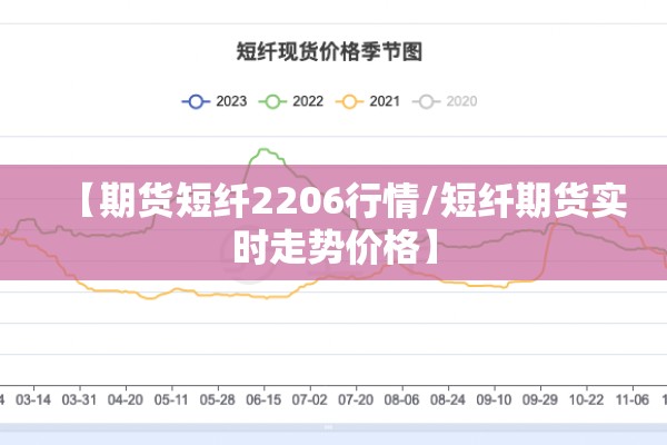【期货短纤2206行情/短纤期货实时走势价格】 【期货短纤2206行情/短纤期货实时走势价格】