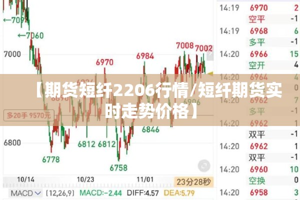 【期货短纤2206行情/短纤期货实时走势价格】 【期货短纤2206行情/短纤期货实时走势价格】
