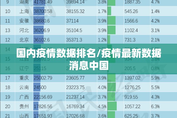 国内疫情数据排名/疫情最新数据消息中国 国内疫情数据排名/疫情最新数据消息中国
