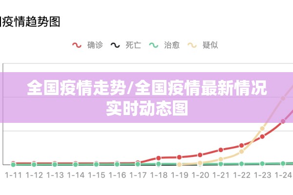 全国疫情走势/全国疫情最新情况实时动态图