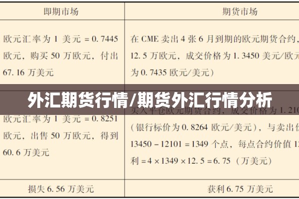 外汇期货行情/期货外汇行情分析