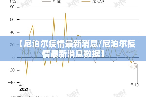【尼泊尔疫情最新消息/尼泊尔疫情最新消息数据】