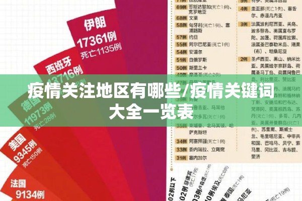 疫情关注地区有哪些/疫情关键词大全一览表 疫情关注地区有哪些/疫情关键词大全一览表