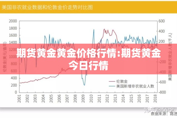 期货黄金黄金价格行情:期货黄金今日行情 期货黄金黄金价格行情:期货黄金今日行情