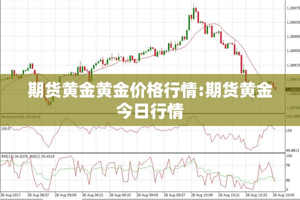 期货黄金黄金价格行情:期货黄金今日行情 期货黄金黄金价格行情:期货黄金今日行情