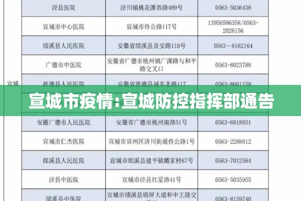 宣城市疫情:宣城防控指挥部通告 宣城市疫情:宣城防控指挥部通告