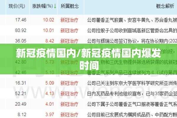 新冠疫情国内/新冠疫情国内爆发时间 新冠疫情国内/新冠疫情国内爆发时间