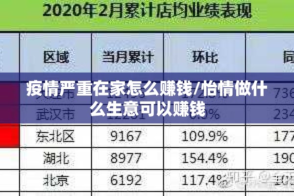 疫情严重在家怎么赚钱/怡情做什么生意可以赚钱 疫情严重在家怎么赚钱/怡情做什么生意可以赚钱