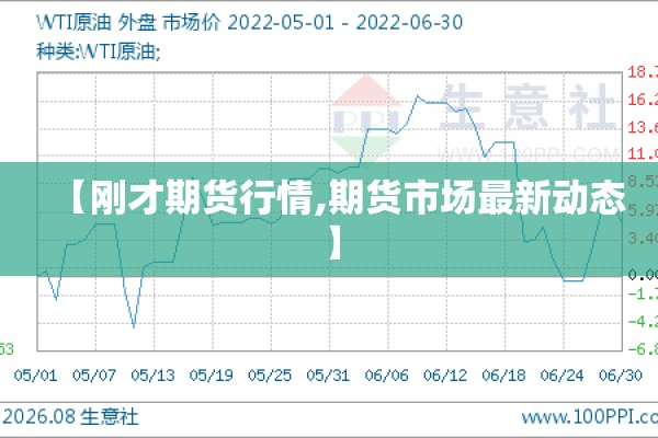 【刚才期货行情,期货市场最新动态】