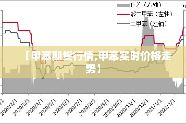 【甲苯期货行情,甲苯实时价格走势】 【甲苯期货行情,甲苯实时价格走势】