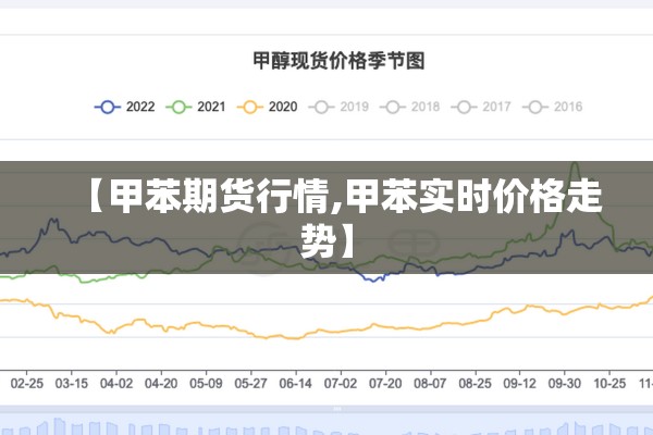 【甲苯期货行情,甲苯实时价格走势】 【甲苯期货行情,甲苯实时价格走势】