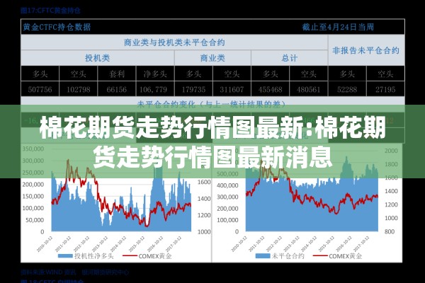 棉花期货走势行情图最新:棉花期货走势行情图最新消息