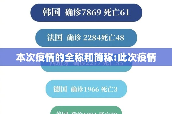 本次疫情的全称和简称:此次疫情