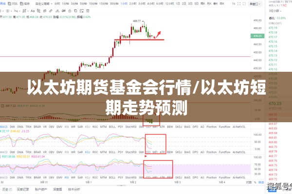 以太坊期货基金会行情/以太坊短期走势预测