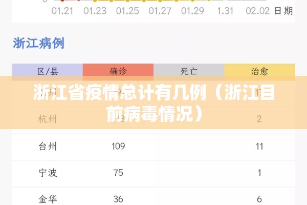 浙江省疫情总计有几例（浙江目前病毒情况）