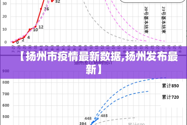 【扬州市疫情最新数据,扬州发布最新】